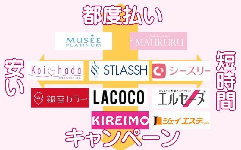 早見表！渋谷で安い脱毛サロン10店舗の料金相場や特徴