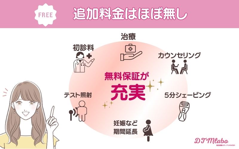 追加料金はほぼ無し
