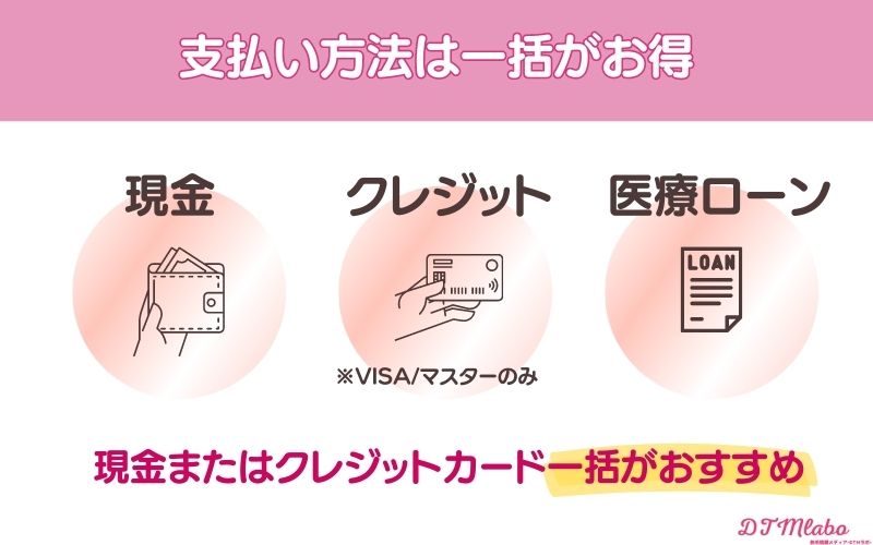 支払い方法は一括がお得
